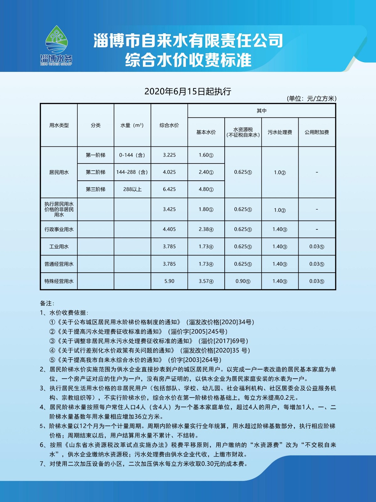 水價(jià)標(biāo)準(zhǔn)_00